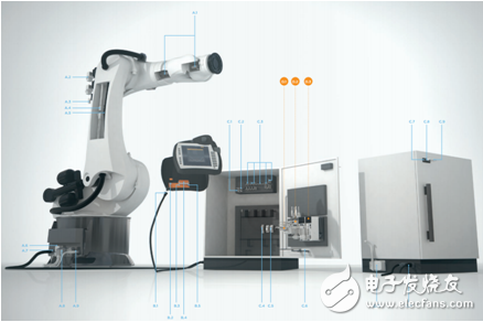 TE Connectivity开发新一代工业自动化方案　矢志成为工业机器人领导者